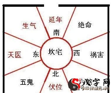 开关门与改家风水合辑!