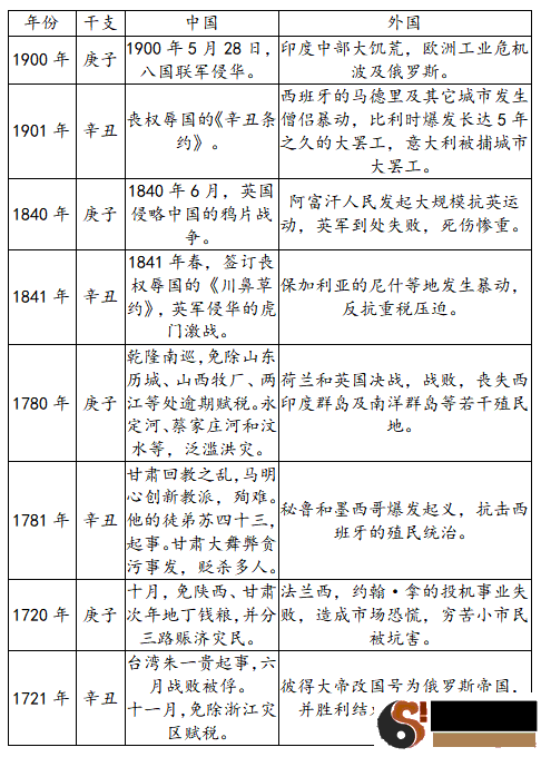2021年,你该怎样更强些?
